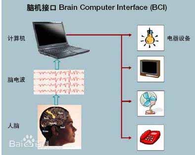 2、腦機接口在腦癱康復(fù)中的運用