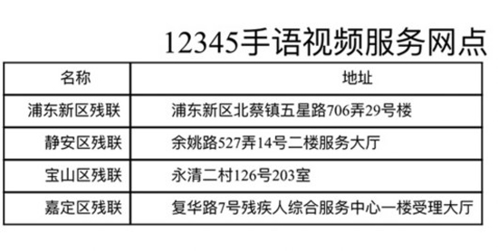 上海市民服務熱線開通手語視頻，殘疾人可用手語提建議